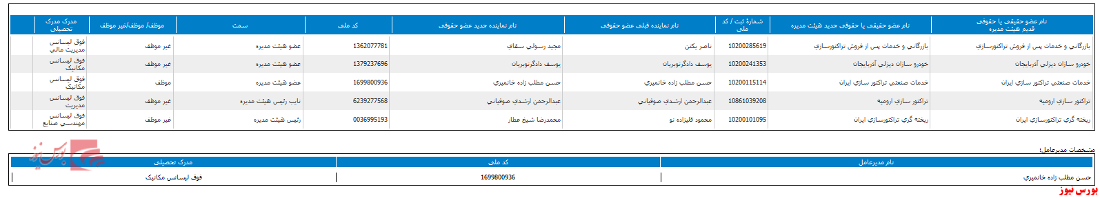 هیات مدیره 