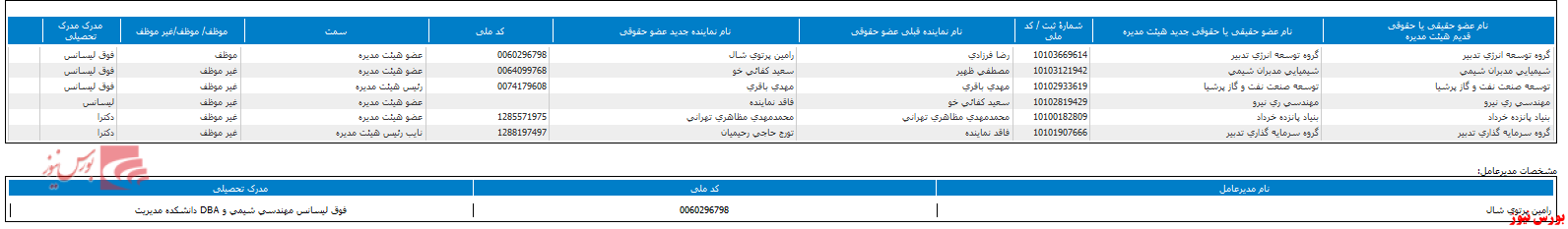 هیات مدیره جدید 