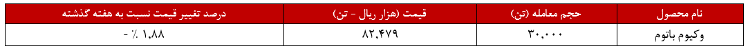 درآمد شبندر از وکیوم باتوم ۳۳ درصد بیشتر شد!