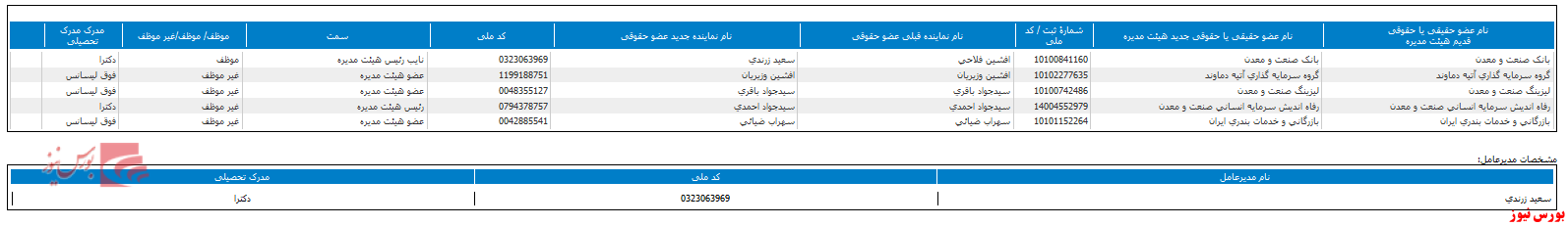 هیات مدیره 