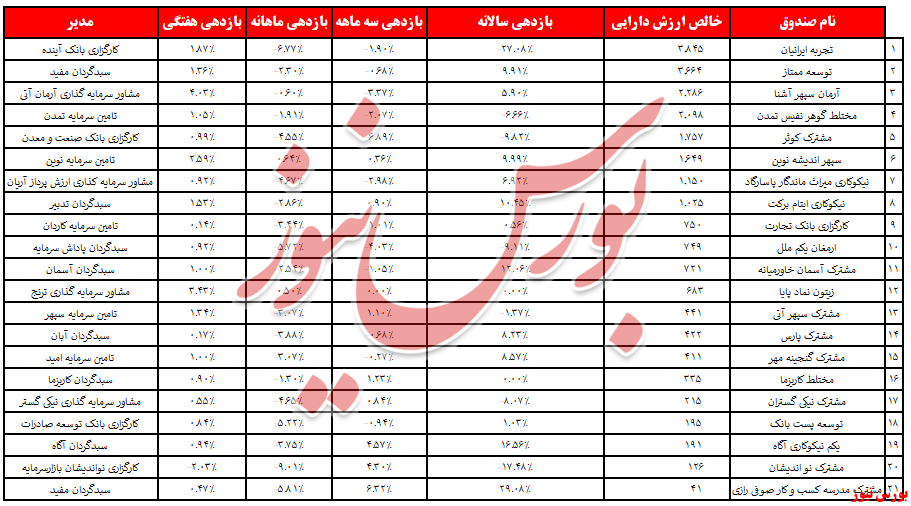 ارزش مختلط‌ها به ۲,۲ همت رسید/ آیا ورود پول قطره‌چکانی در این هفته سرعت می‌گیرد!