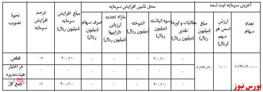 آخرین اخبار مجامع ۱۴۰۰/۱۰/۰۴