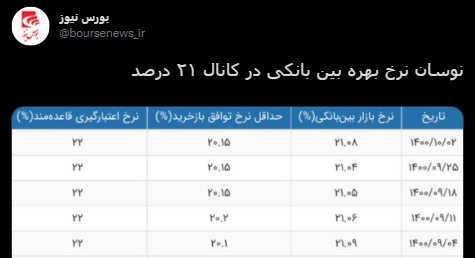 با فیلترشکن ببینید ۱۴۰۰/۱۰/۰۴