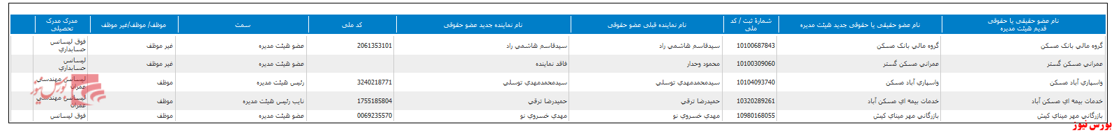 هیات مدیره جدید 