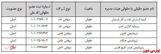 آخرین اخبار مجامع ۱۴۰۰/۱۰/۰۵