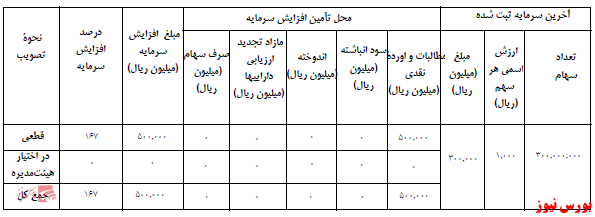 آخرین اخبار مجامع ۱۴۰۰/۱۰/۰۵