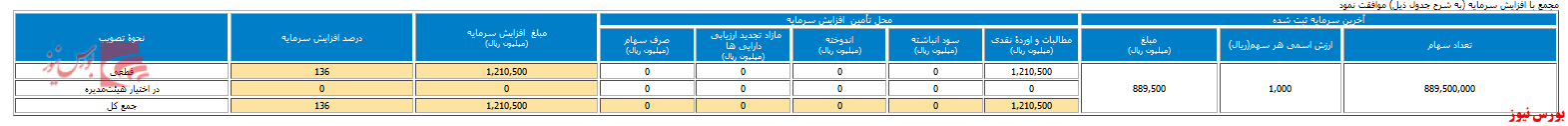 سرمایه 