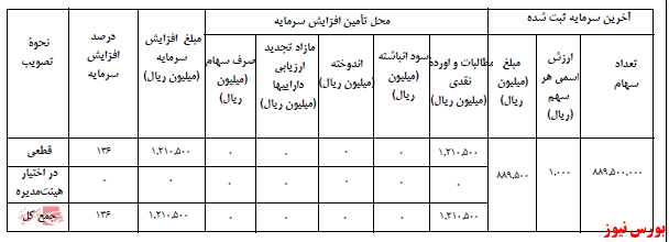 آخرین اخبار مجامع ۱۴۰۰/۱۰/۰۶