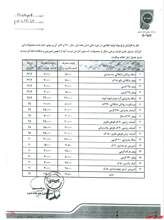 ویفر و آبنبات 