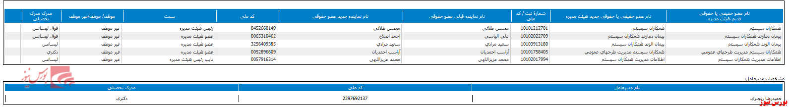 انتخاب ترکیب جدید هیات مدیره 