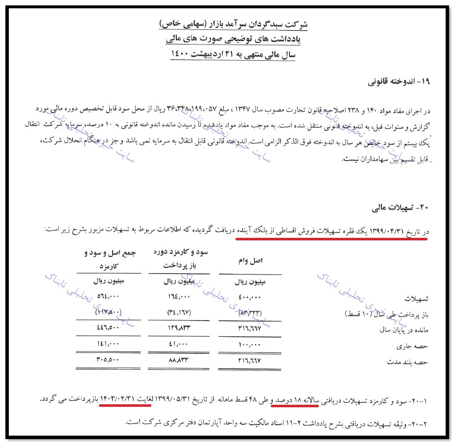 ادامه حواشی عجیب درباره بانک آینده