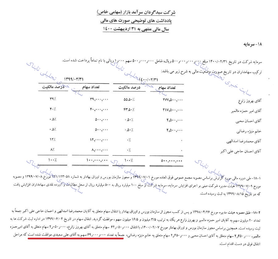 ادامه حواشی عجیب درباره بانک آینده