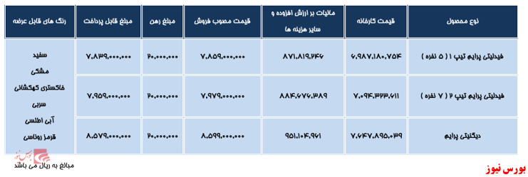 فروش خودرو‌های فیدلیتی و دیگنیتی بهمن ماه اعلام شد