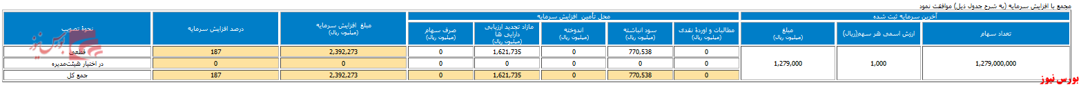 سرمایه 