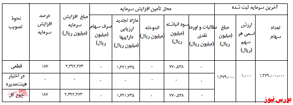 آخرین اخبار مجامع ۱۴۰۰/۱۱/۱۱