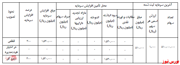 آخرین اخبار مجامع ۱۴۰۰/۱۱/۱۱