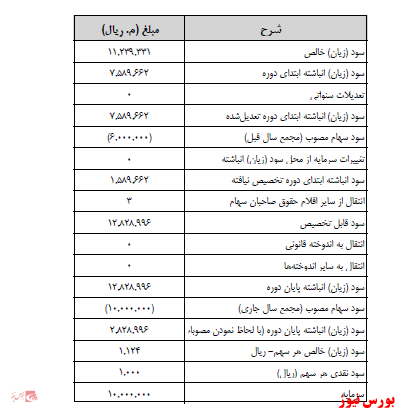 آخرین اخبار مجامع ۱۴۰۰/۱۱/۱۱