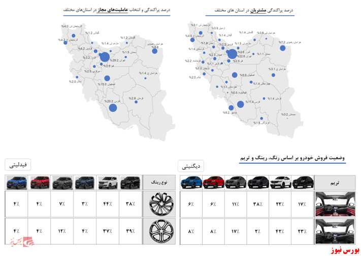خریداران فیدلیتی و دیگنیتی از ۱۷۰ شهرستان کشور خریداران فیدلیتی و دیگنیتی از ۱۷۰ شهرستان کشور