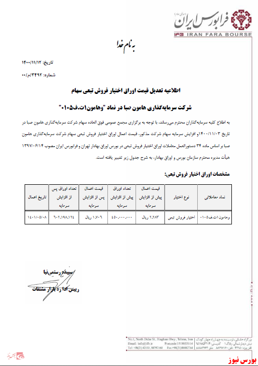 تعدیل قیمت اوراق اختیار فروش تبعی 