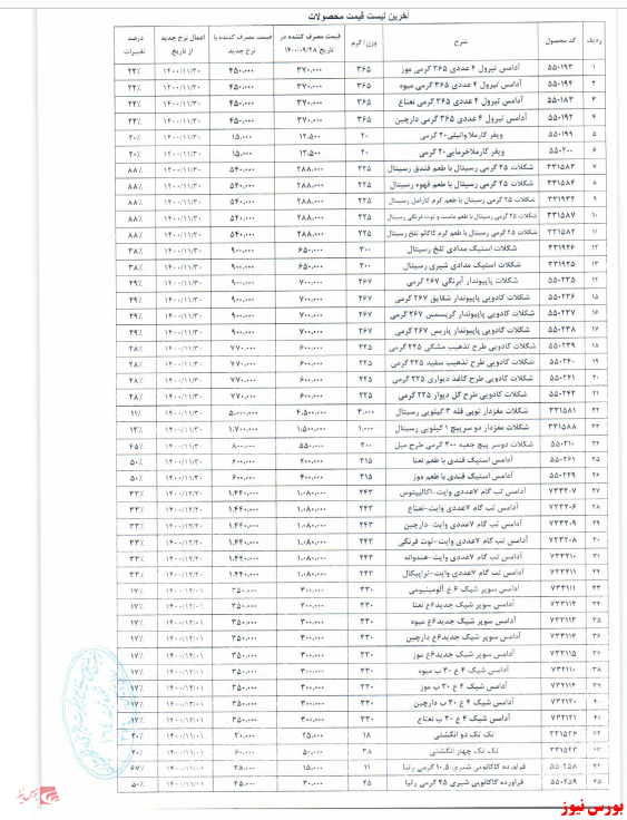 نرخ آدامس و شکلات های 