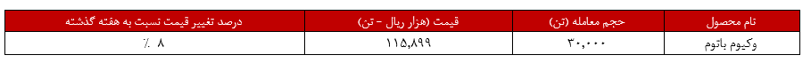 مشتریان به گرانی وکیوم‌باتوم 