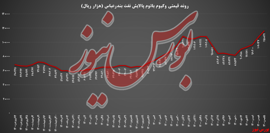 مشتریان به گرانی وکیوم‌باتوم 