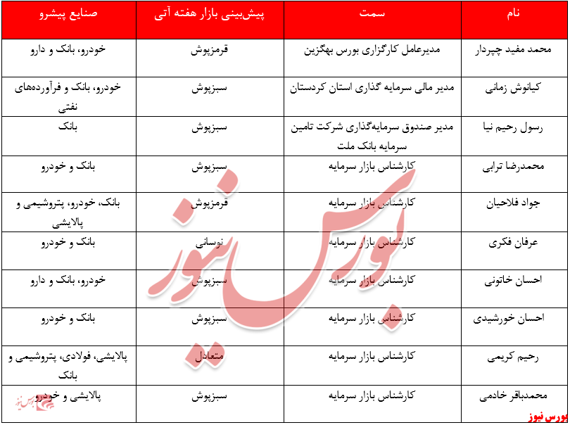 در انتظار رونمایی از پرده سبز بورس / پیشی گرفتن گاو‌ها از خرس‌ها