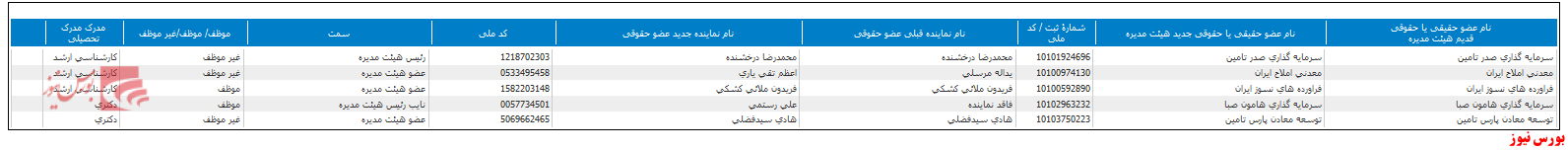 تغییر هیات مدیره 