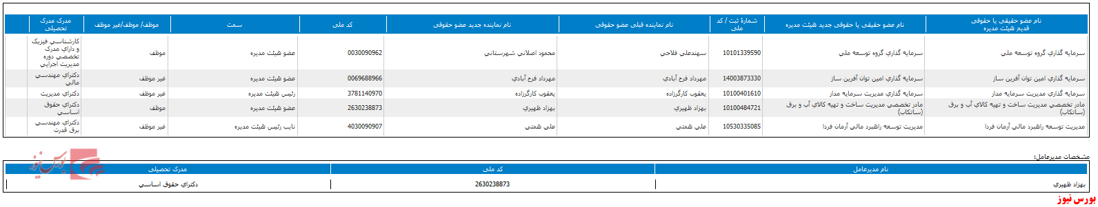 تغییر در ترکیب هیات مدیره 