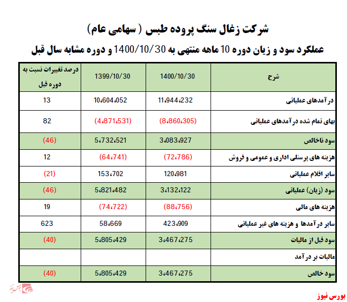 بخشی از فعالیت های 