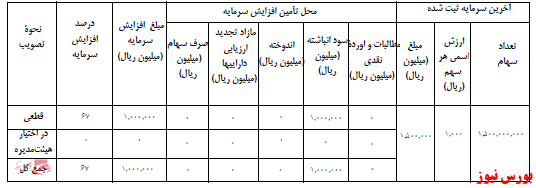 آخرین اخبار مجامع ۱۴۰۰/۱۱/۱۸