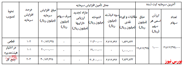 آخرین اخبار مجامع ۱۴۰۰/۱۱/۱۸