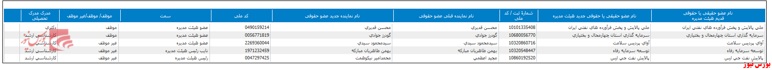 تعیین ترکیب جدید هیات مدیره 