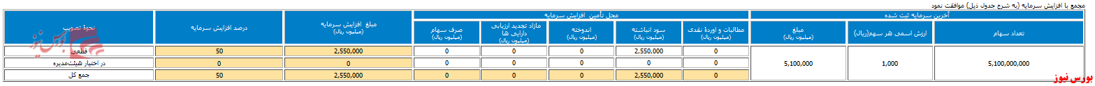 سرمایه 