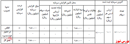 آخرین اخبار مجامع ۱۴۰۰/۱۱/۰۲