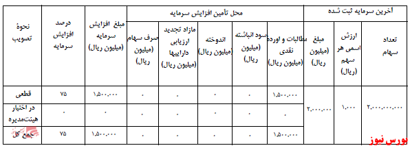 آخرین اخبار مجامع ۱۴۰۰/۱۱/۰۲