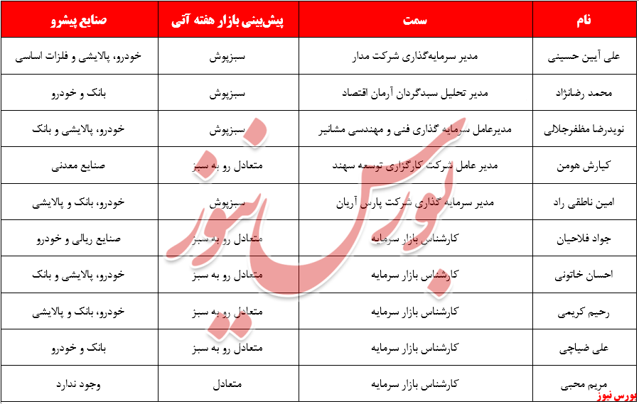 کارشناسان امیدوار به سبزپوشی بازار سرمایه