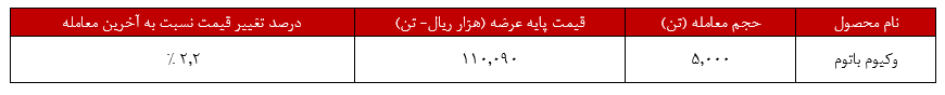 وکیوم باتوم تنها پرچمدار پالایش شیراز