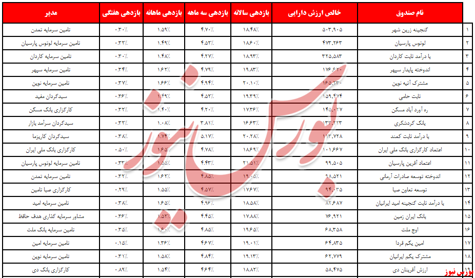 صندوق 