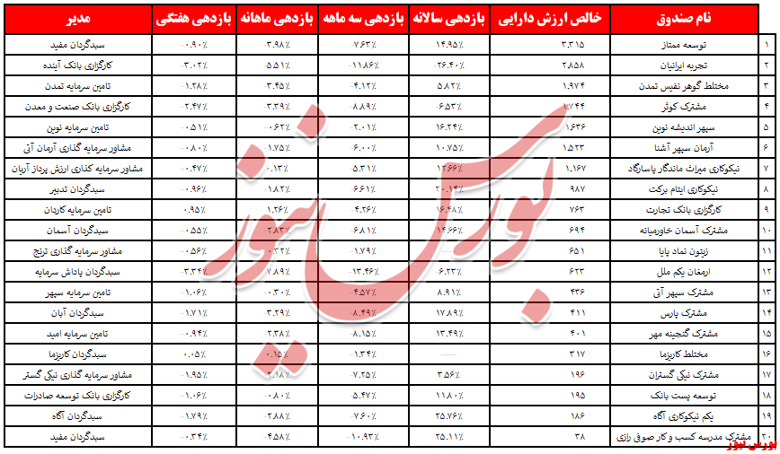 مدیریتی بدون 