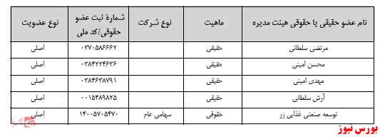 آخرین اخبار مجامع ۱۴۰۰/۱۱/۲۴