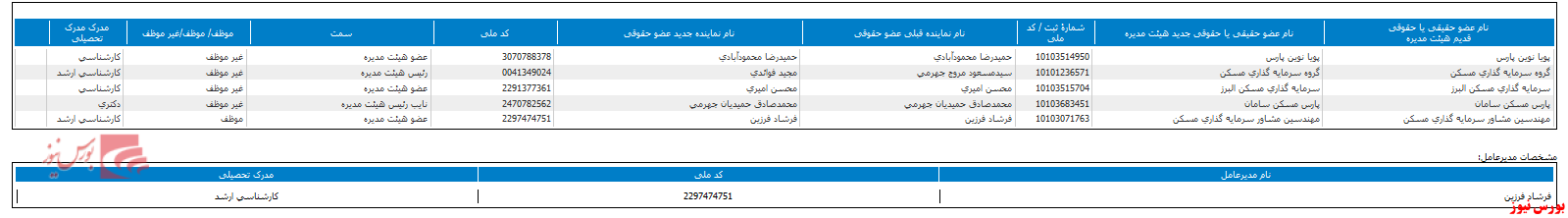 با مصوبه مجمع هیات مدیره 