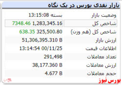 شاخص با رنگ سبز به استقبال تعطیلی رفت