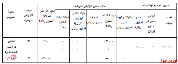 آخرین اخبار مجامع ۱۴۰۰/۱۱/۲۵