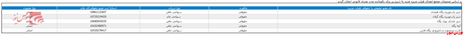 سهامداران سهامداران