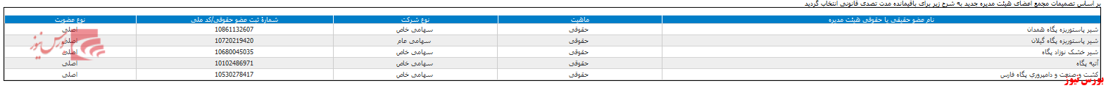 سهامداران 