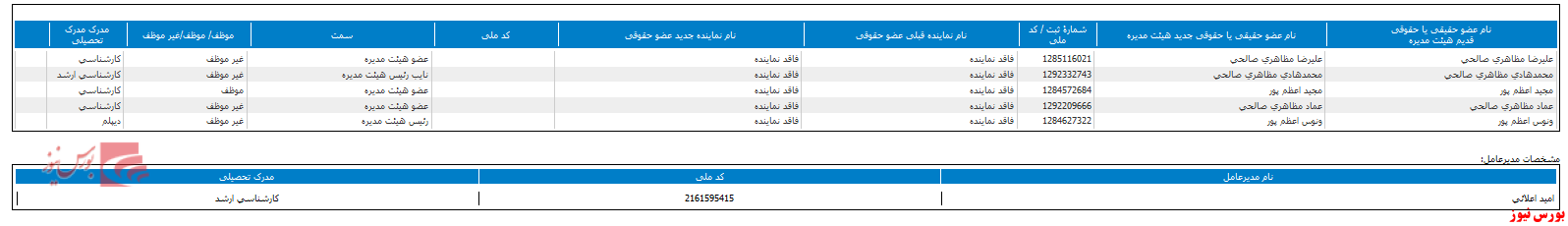 هیات مدیره 