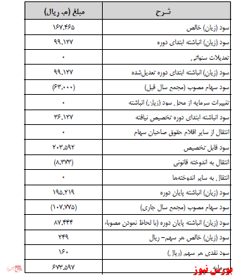 آخرین اخبار مجامع ۱۴۰۰/۱۱/۲۷