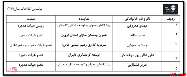 افزایش نظارت بر عملکرد مدیران