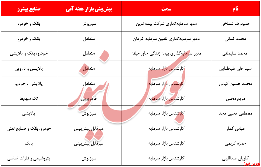 توازن بازار سرمایه با نزدیک شدن به توافقات برجام